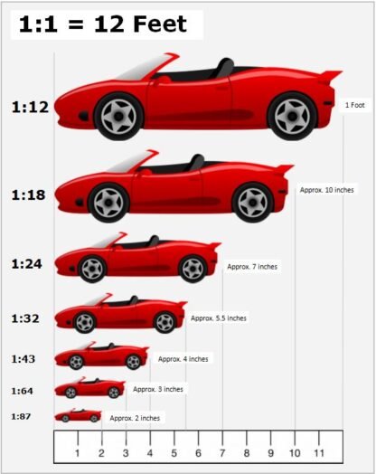 1:18 Vs 1:24 Vs 1:64 – Which Diecast Scale is Right for You?